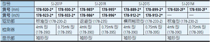 性能参数/ 配置