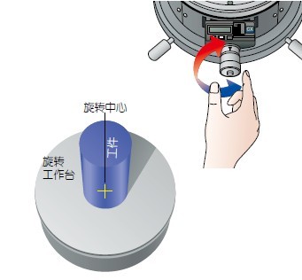 DAT (数字调整台) 功能
